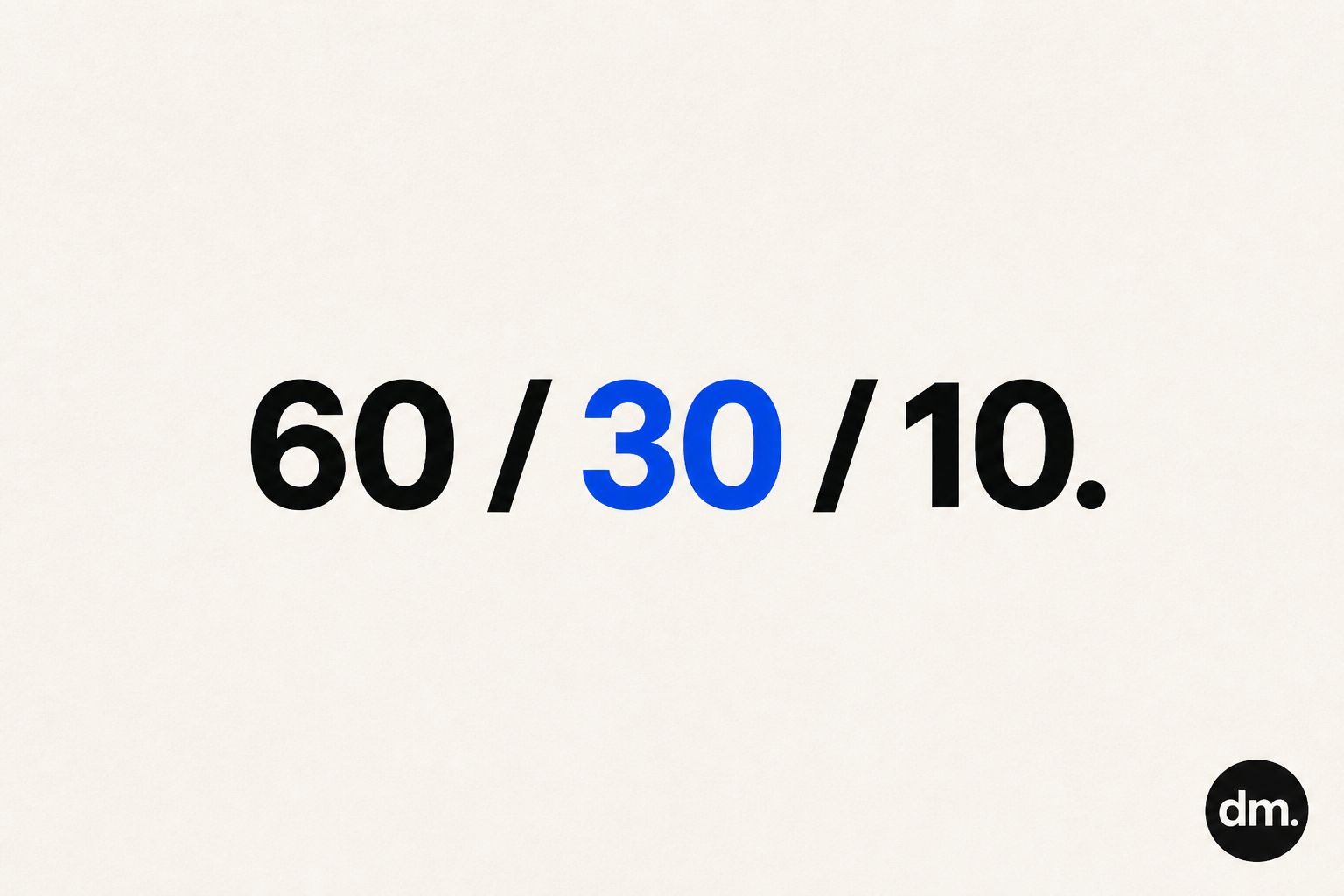 Marketing budget allocation: the 60/30/10 default